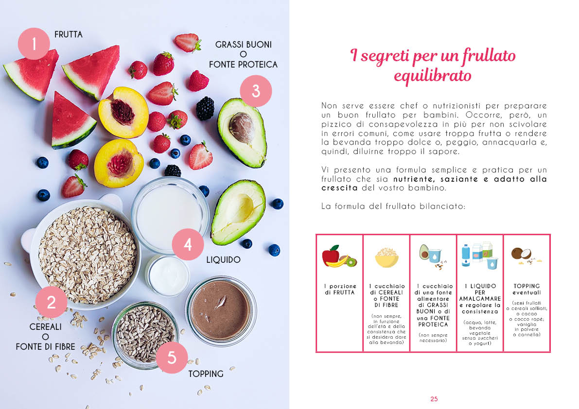 Frullati da Favola
