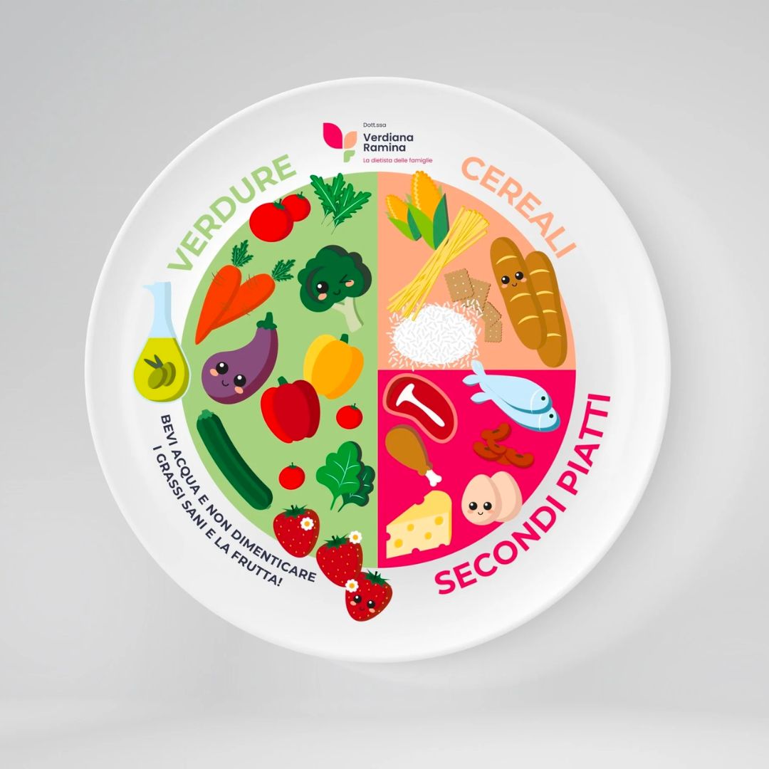 Il Piatto Sano